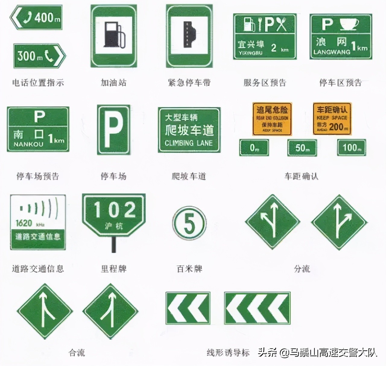 马路上的交通标志有哪些（科目一路标和标识牌大全）
